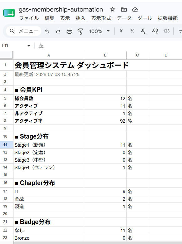 ダッシュボード