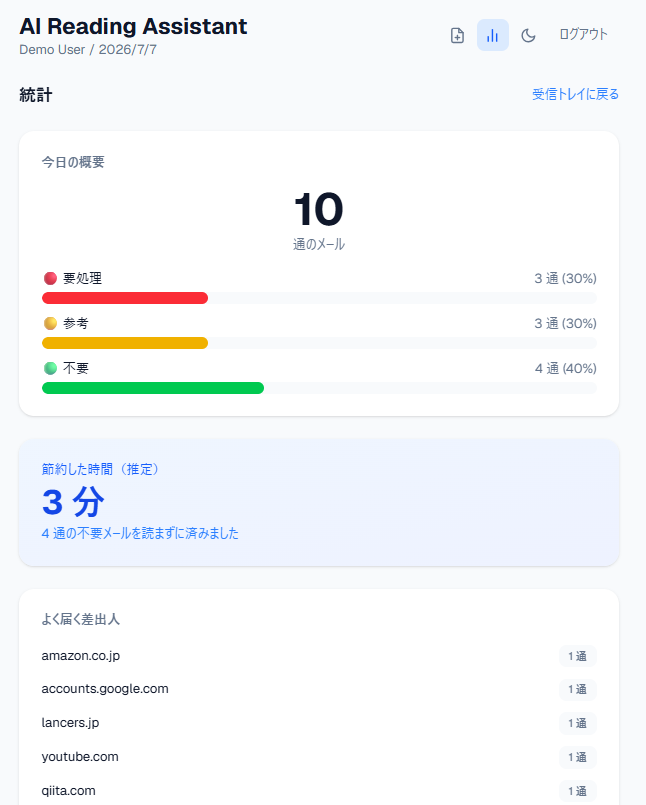 統計ページ
