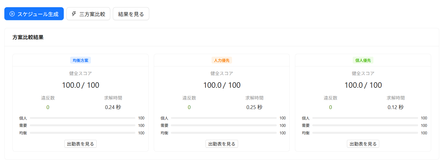 三方案比較